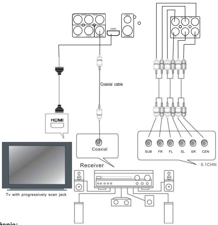 LENCO DVD-431 - Informacja: - 2