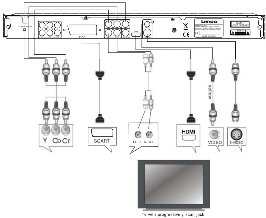 LENCO DVD-431 - Opmerkingen: - 1