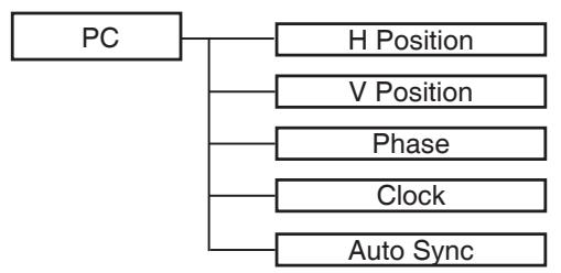 LENCO DVT-2432 - Procedure habituelle : - 3