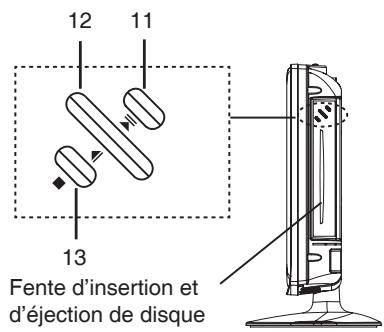 LENCO DVT-2432 - UNITE PRINCIPALE - 3