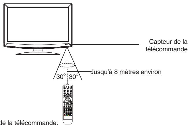 LENCO DVT-2432 - Portée - 1