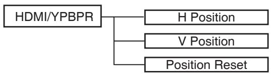 LENCO DVT-2432 - Procedure habituelle : - 4