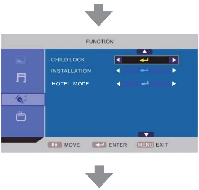 LENCO DVT-2432 - Acerca de la funciona Hotel Lock (Bloqueo de hotel) - 2