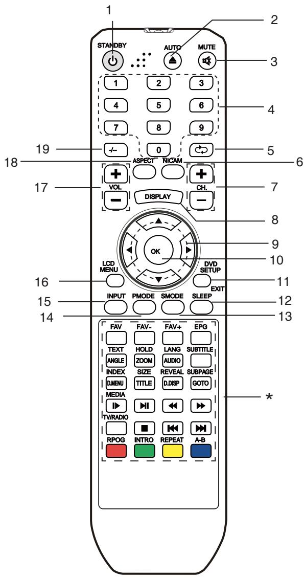 LENCO DVT-2432 - Touches de commande - 1