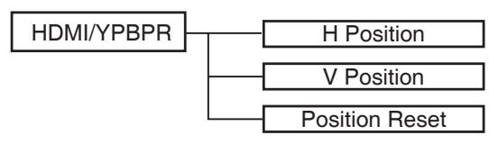 LENCO DVT-2432 - Procedimiento operacional Basics: - 4