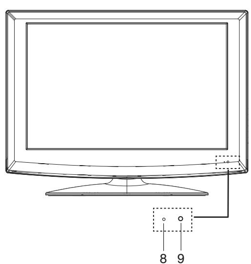 LENCO DVT-2632 - Bedieningsknoppen - 2