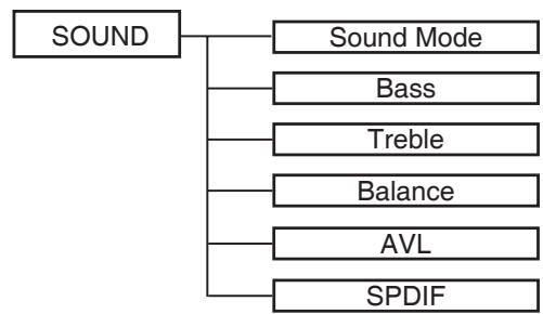 LENCO DVT-2632 - Common procedure of operation: - 2