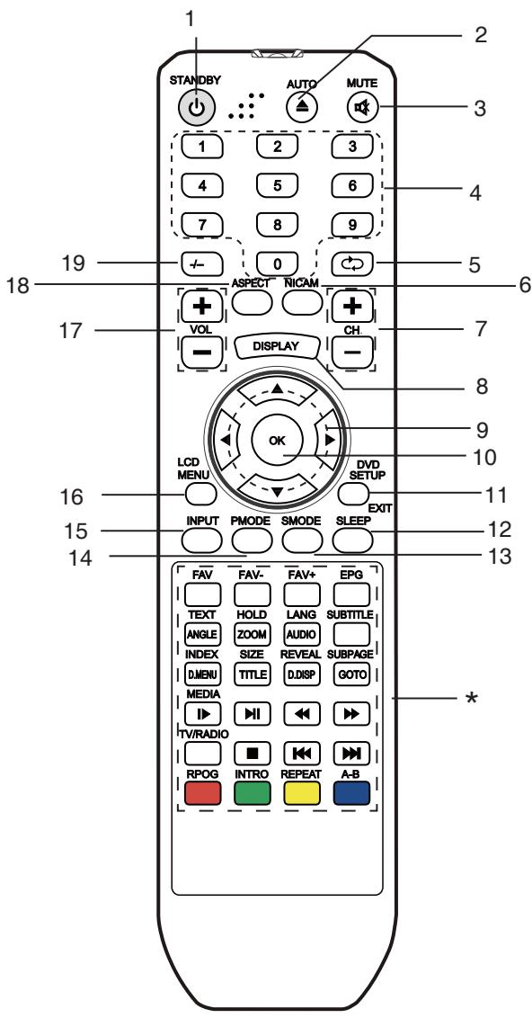 LENCO DVT-2632 - Bedientasten - 1