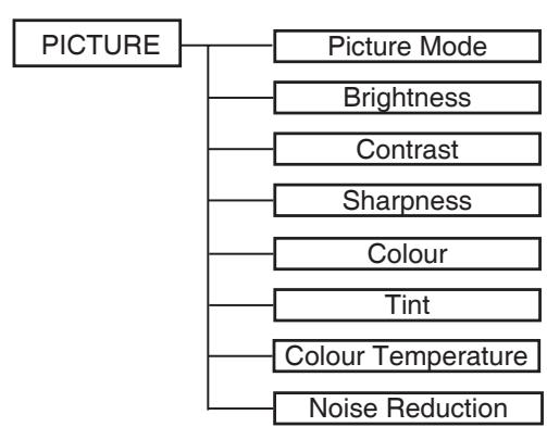 LENCO DVT-2632 - Common procedure of operation: - 1