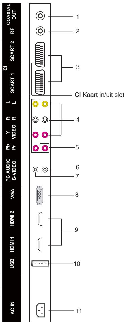 LENCO DVT-2632 - Voor DVD-speler - 2
