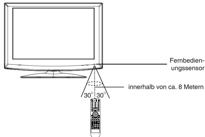 LENCO DVT-2632 - Einlagen der Batterien - 2