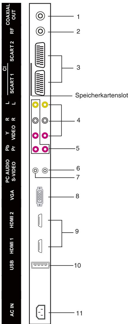 LENCO DVT-2632 - Anschlüsse (Geräterückseite) - 1