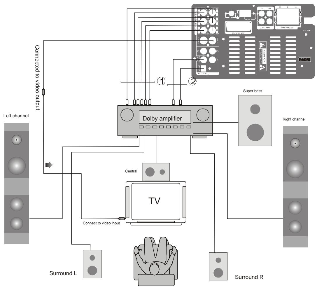 LENCO MDV-3 - Remarque : - 1