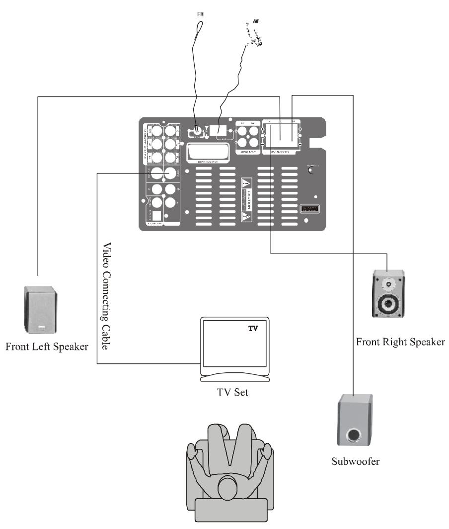 LENCO MDV-3 - Connexion du système - 1