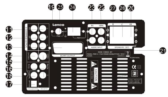 LENCO MDV-3 - Tableau de commande - 2