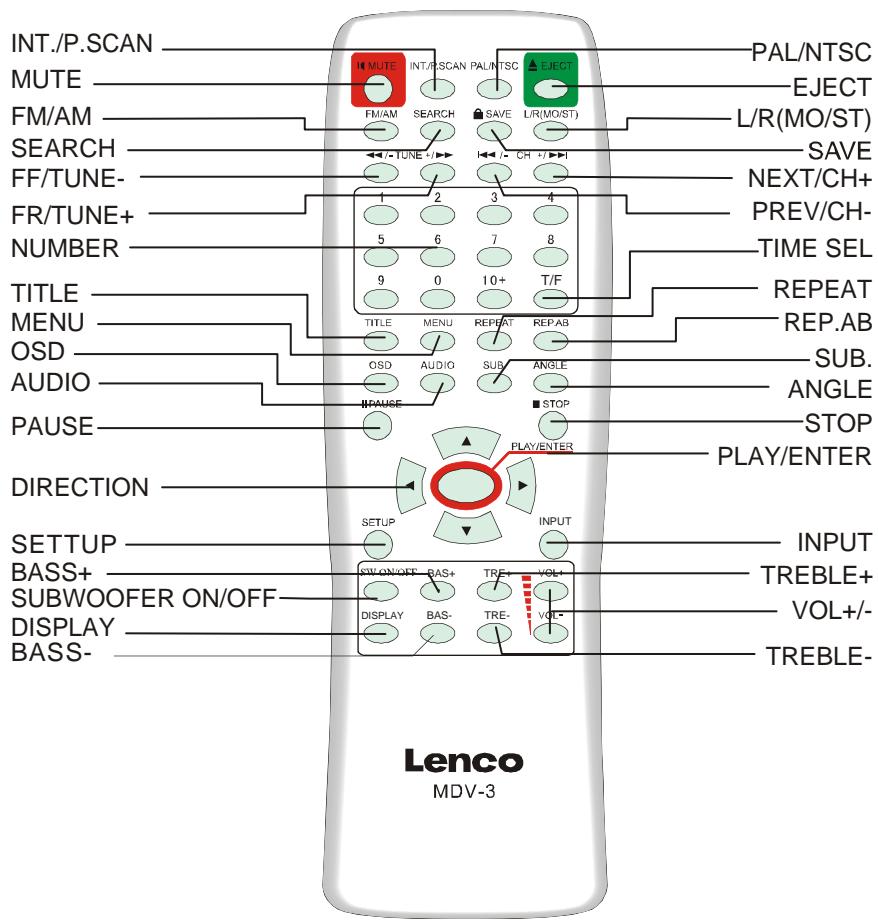 LENCO MDV-3 - Remarque : - 1