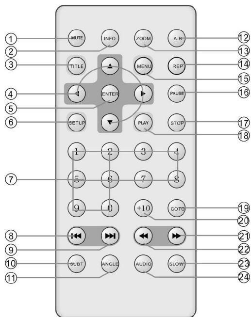 LENCO MES-210 - Télécommande - 1