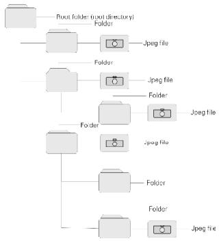 LENCO MES-210 - JPG - 1