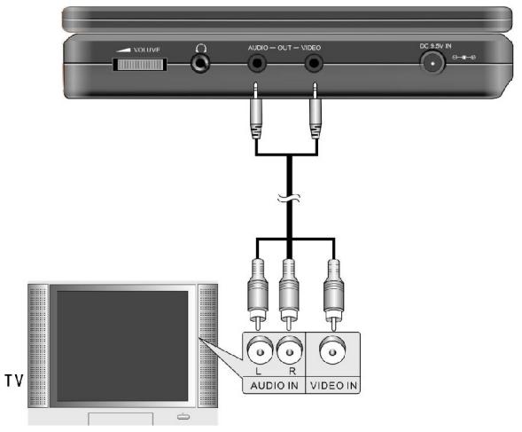 LENCO MES-210 - Branchements Audio/Video - 1