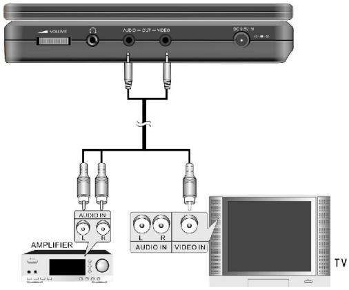 LENCO MES-210 - Branchement de l'amplificateur - 1