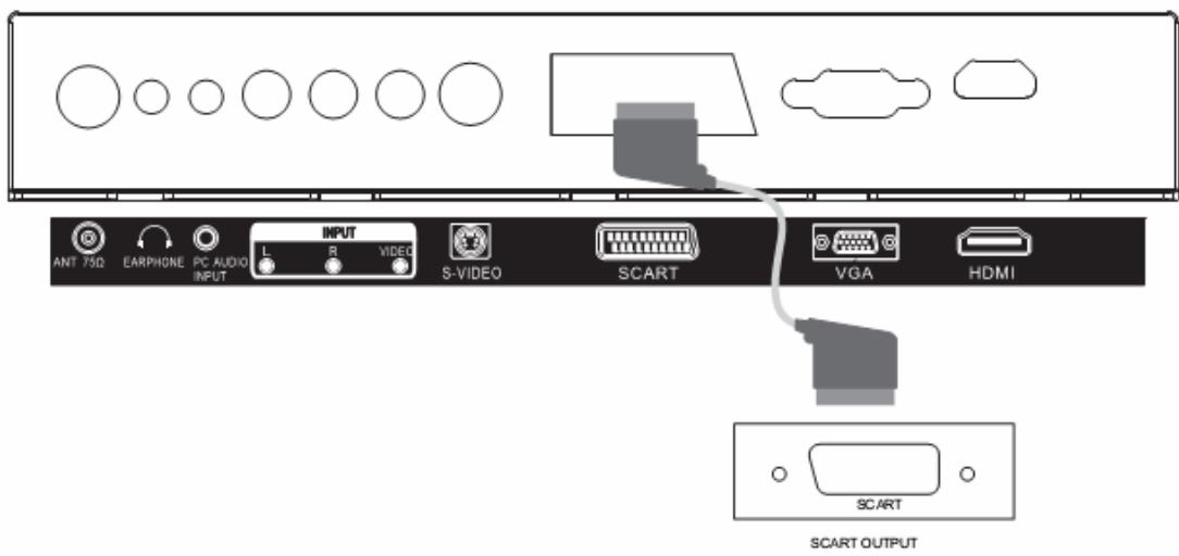 LENCO TFT-190 - Entre e PERITEL - 1