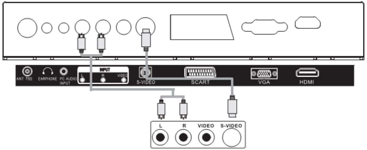 LENCO TFT-190 - ENTREE S-VIDEO - 1