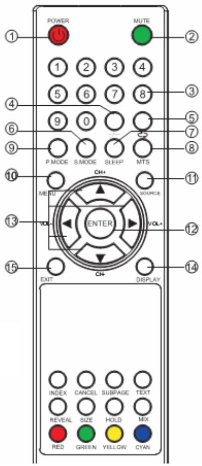 LENCO TFT-190 - Télécommande - 1