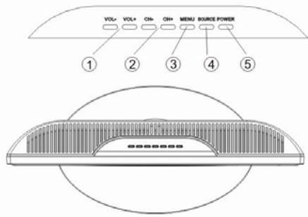 LENCO TFT-190 - Schemefaçade/dos - 2