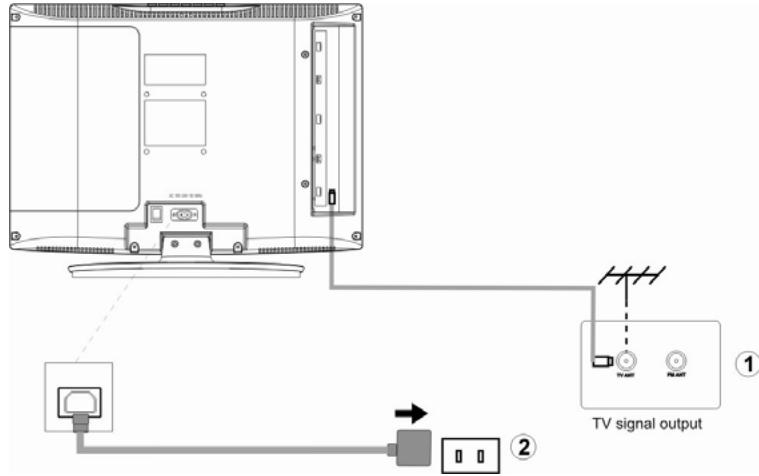LENCO TFT-190 - Branchement de l'antenne et mise sous tension - 1