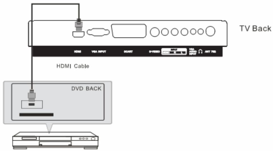 LENCO TFT-190 - Connexion ENTREE HDMI - 1