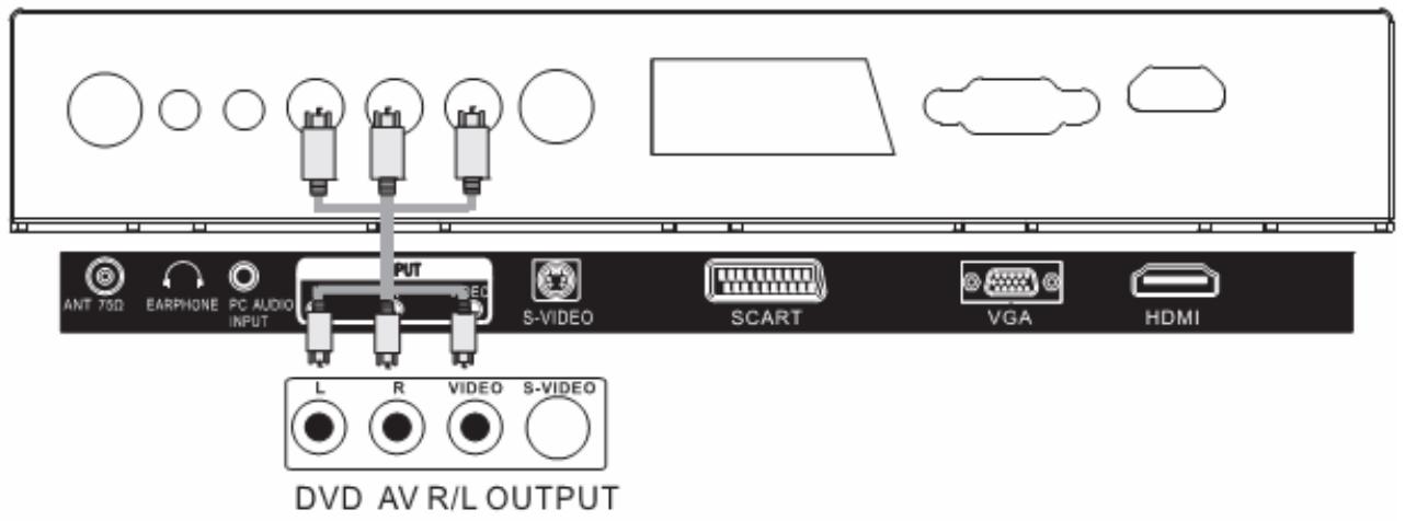 LENCO TFT-190 - ENTREE AV - 1