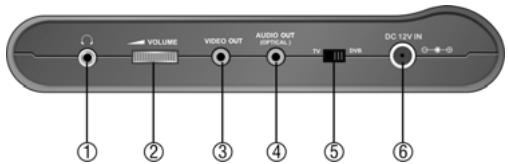 LENCO TFT-720 - Left Panel - 1