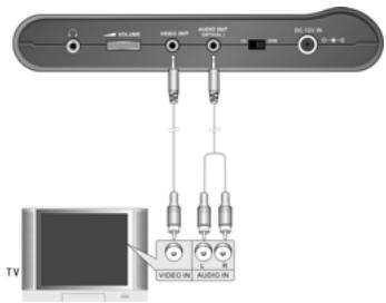 LENCO TFT-720 - Connecting to a TV - 1