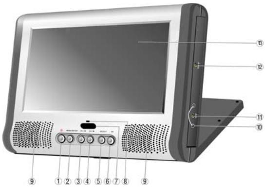 LENCO TFT-720 - Main Panel - 1