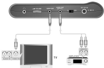 LENCO TFT-720 - Connecting to an Amplifier - 1