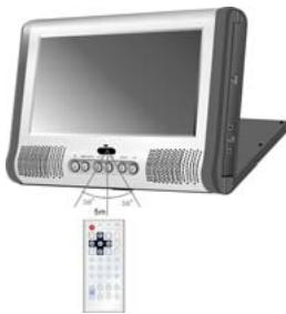 LENCO TFT-720 - Usage of remote control - 1