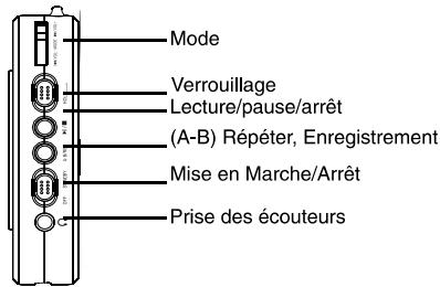 LENCO XEMIO-123 - French - 5