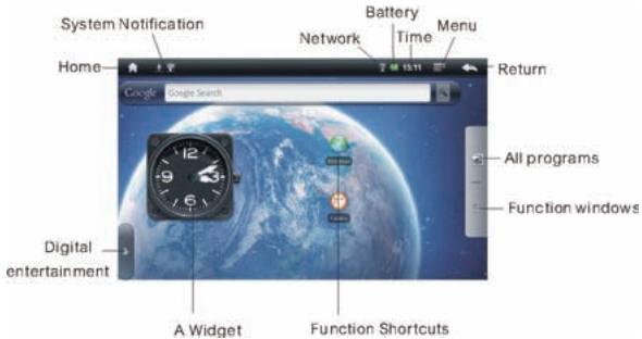 YOO DIGITAL YOOTAB 5001 - HOME SCREEN - 1