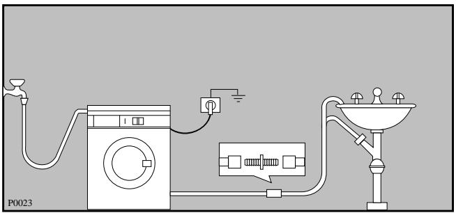 ZANKER CF2061 - Dans une dérivation de la vidange du lavabo. - 6