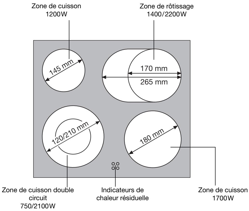 ZANKER EHC660X 29S - Equipement du plan de cuisson - 1