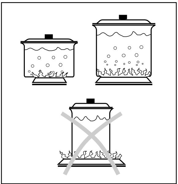 ZANKER KRH40GF/1 - Rendement optimal de la table de cuisson - 3