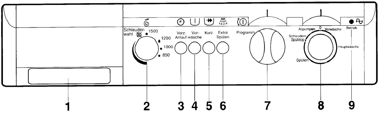 ZANKER LAVITA 9150 - Tableau de commande - 1