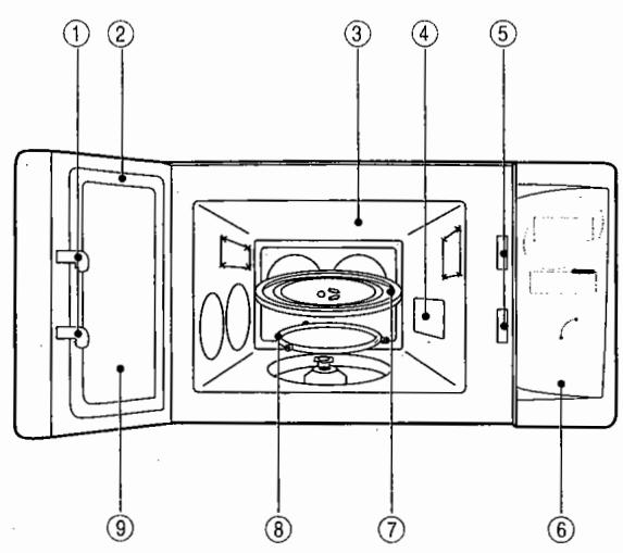 ZANKER MWVDC8205E - CONSIGNES DE SECURITE IMPORTANTES - 1