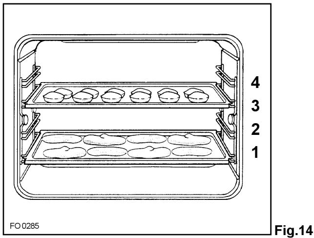 ZANKER ZKB7429DX - Cuisson au grill - 1