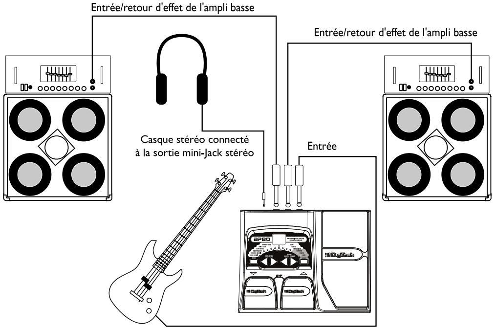 DIGITECH BP80 - Utilisation de la sté reproduction - 1