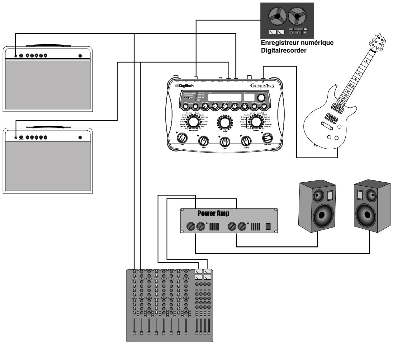 DIGITECH GENESIS3 - Anschlüsse herstellen - 1
