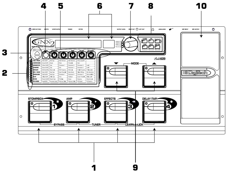 DIGITECH GNX2 - Eine Führung durch den GNX2 Vorderseite - 1