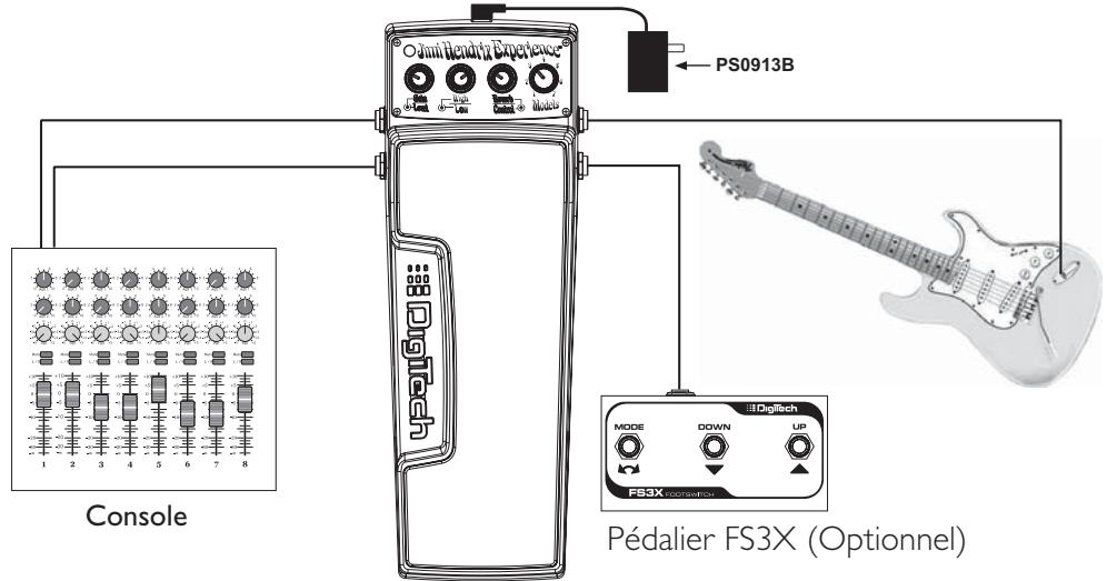 DIGITECH JIMI HENDRIX EXPERIENCE - Schéma du mode 2: mélangeur stéréo - 1