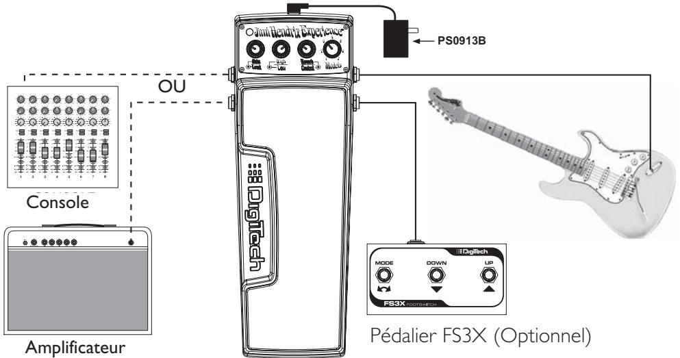 DIGITECH JIMI HENDRIX EXPERIENCE - Schéma du mode i : un seul ampli et une seule voie de console - mono (défaut) - 1