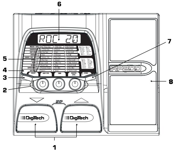 DIGITECH RP200 - Lieferumfang - 1